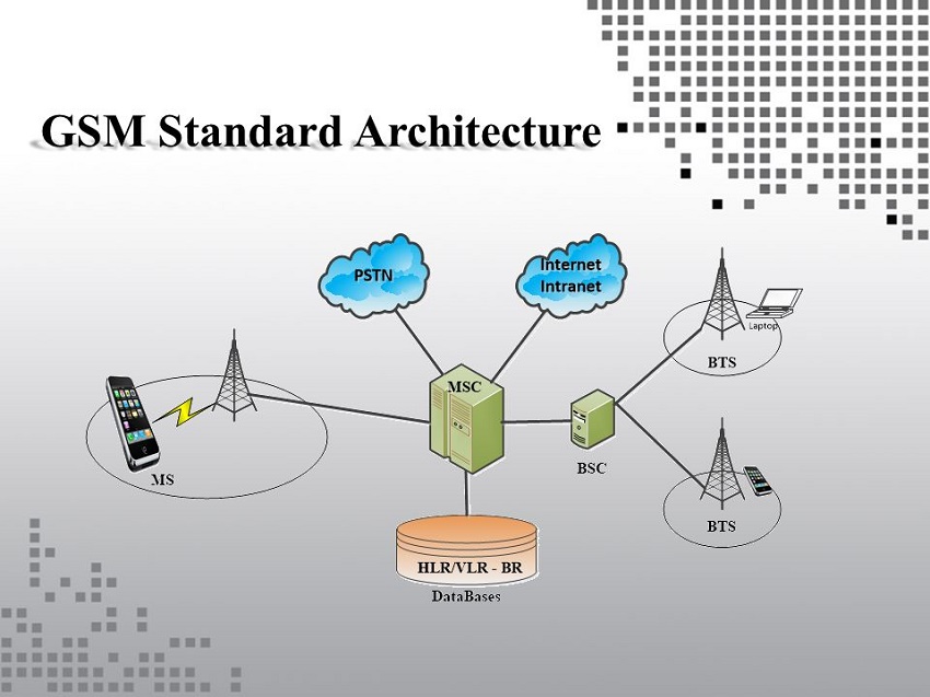 gsm