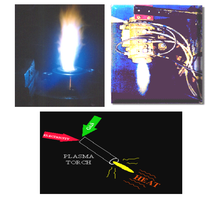 teknikplasma