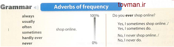 frequencyadverbs