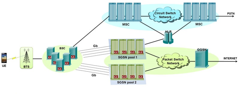 gprs