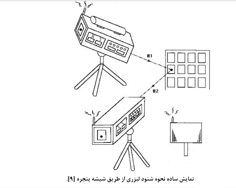 shnodlayzeri