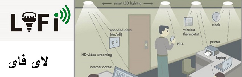 lifi