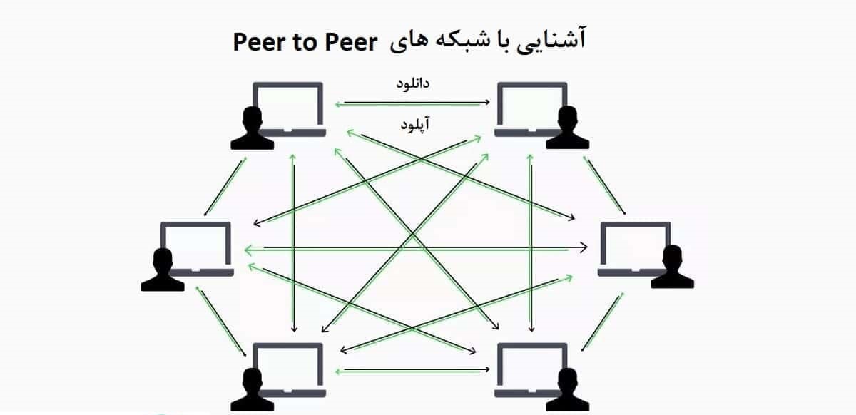 shabakeh
