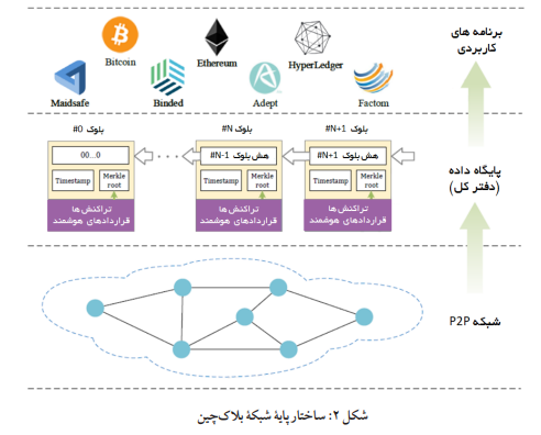 blakchain