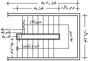 moshakhasatpeleh