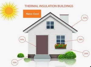 عایق های نانو