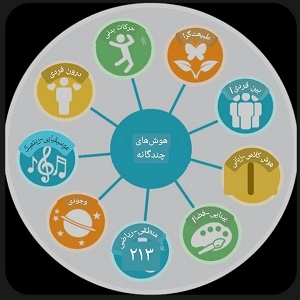 هوش های هشت گانه گاردنر