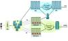 gprs