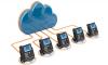 VoIP