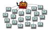 botnet